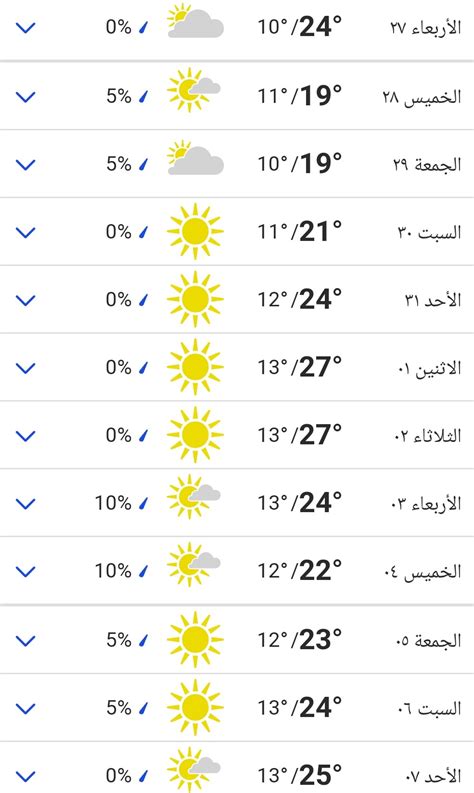 درجه الحراره غدا اربد